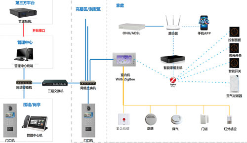 自己能安裝樓宇對講系統(tǒng)嗎？