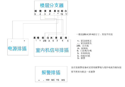 樓宇對講